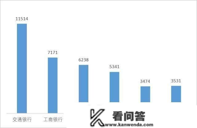 交行信誉卡营业赞扬量超万件，2021年信誉卡过期贷款率达4.15％