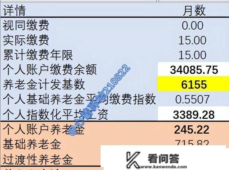 河南60岁退休，缴费15年，养老金几？