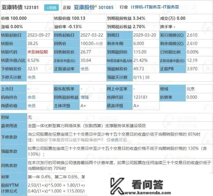 俩大肉签必然要申购！！亚康转债、华特转债申购阐发！！