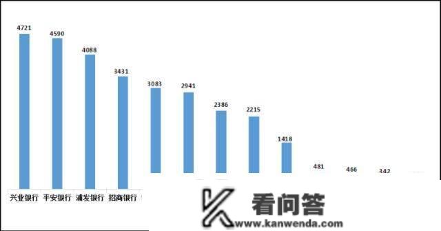 安然银行又曝乱象：员工违规巨额放贷，高管诈骗炒贵金属