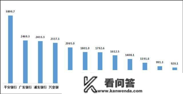 安然银行又曝乱象：员工违规巨额放贷，高管诈骗炒贵金属