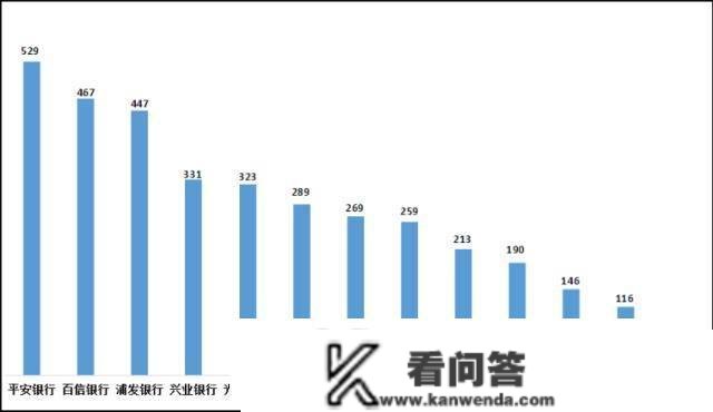 安然银行又曝乱象：员工违规巨额放贷，高管诈骗炒贵金属