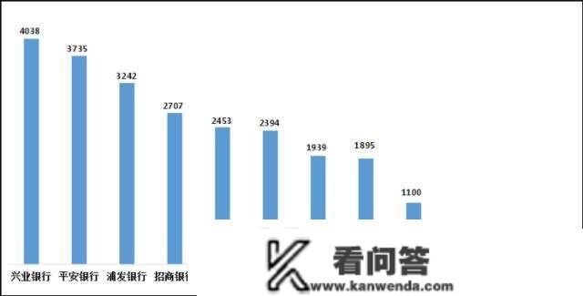 安然银行又曝乱象：员工违规巨额放贷，高管诈骗炒贵金属