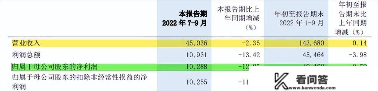 股份行业及分化：浦发资产规模掉出前三，民生独一营收净利双降