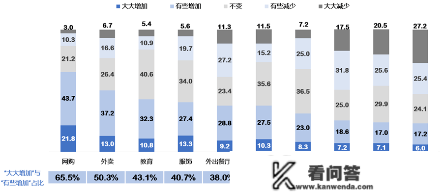 寻找新机遇丨苏醒时代下的信誉卡消费与需求阐发