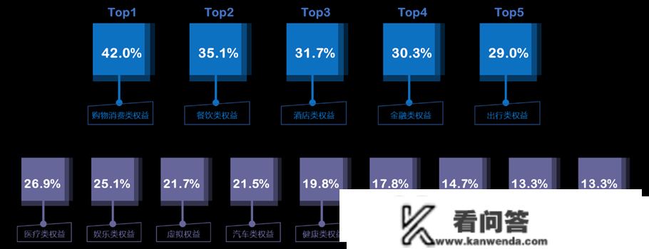 寻找新机遇丨苏醒时代下的信誉卡消费与需求阐发