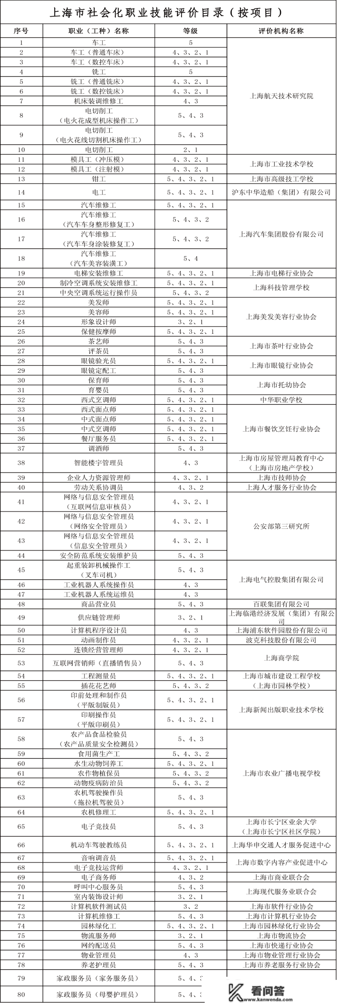 传闻ChatGPT还不会那些本事！快去参与各类培训，还可拿更高补助3500元/人！