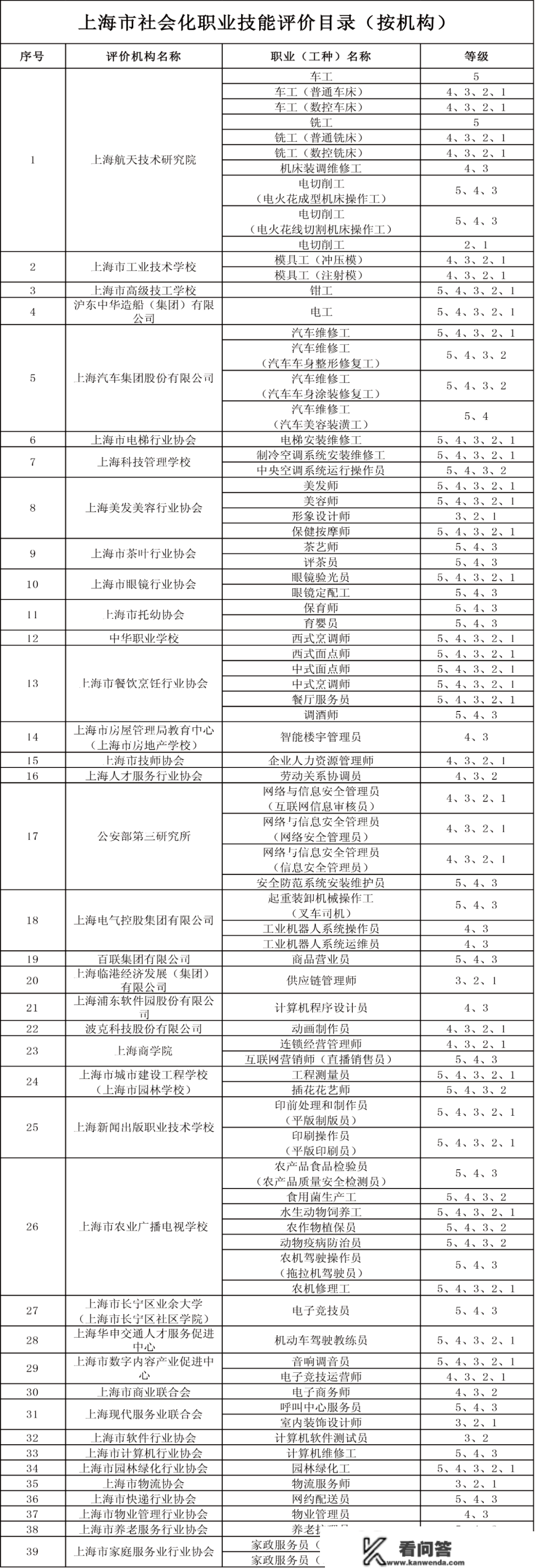 传闻ChatGPT还不会那些本事！快去参与各类培训，还可拿更高补助3500元/人！