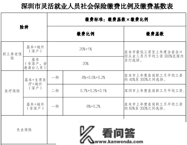 非深户也能够！小我在深圳缴纳社保攻略来啦！间接在网上轻松申请