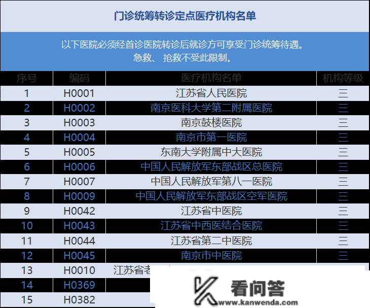 转发保藏！即将实行的医保政策的小贴士，你需要晓得！