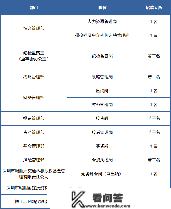 时机来了！中信银行、深圳市政、深圳建工集团......招人啦！待遇好！