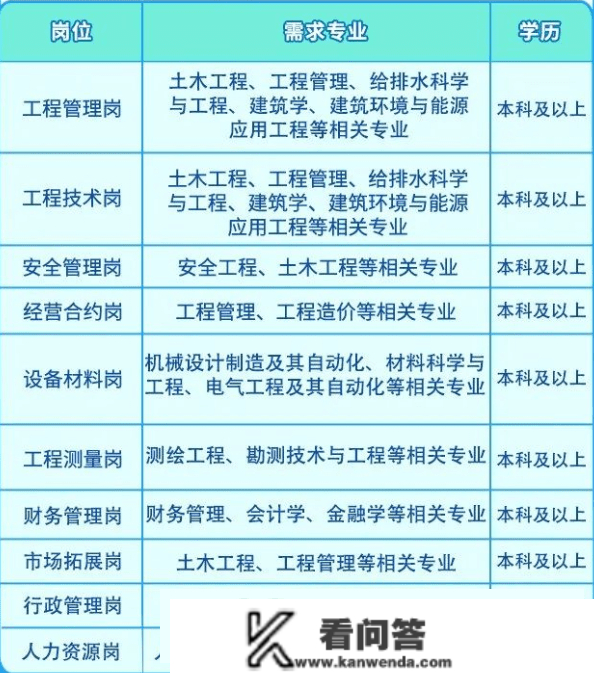 时机来了！中信银行、深圳市政、深圳建工集团......招人啦！待遇好！