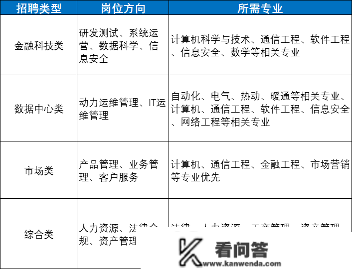 时机来了！中信银行、深圳市政、深圳建工集团......招人啦！待遇好！