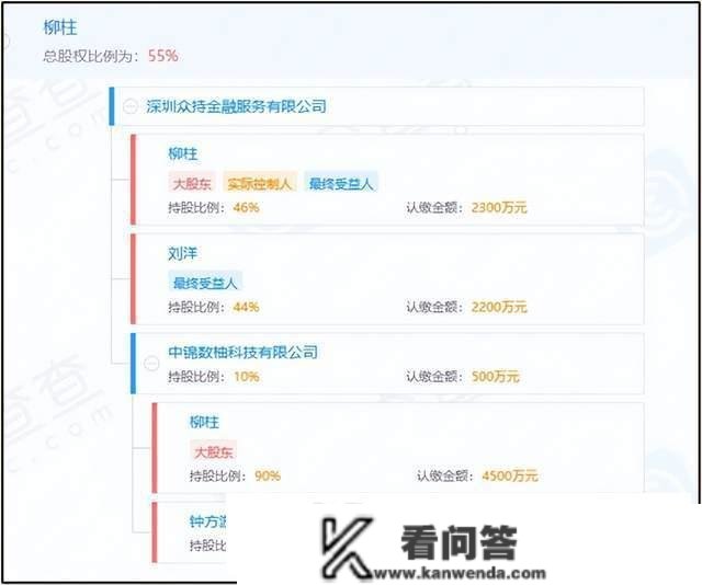 地下现金贷兴起，51信誉卡重出江湖