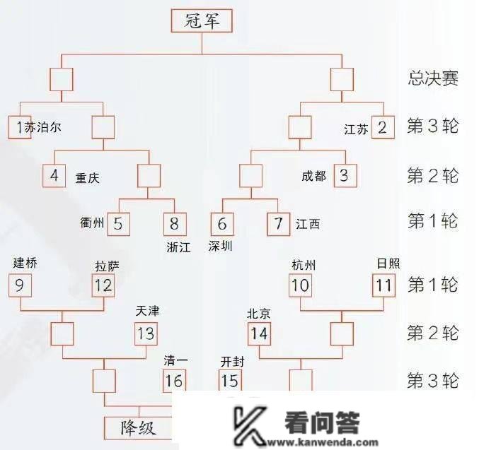 柯洁再胜范廷钰季后赛四连捷 助深圳龙华裁减成都队