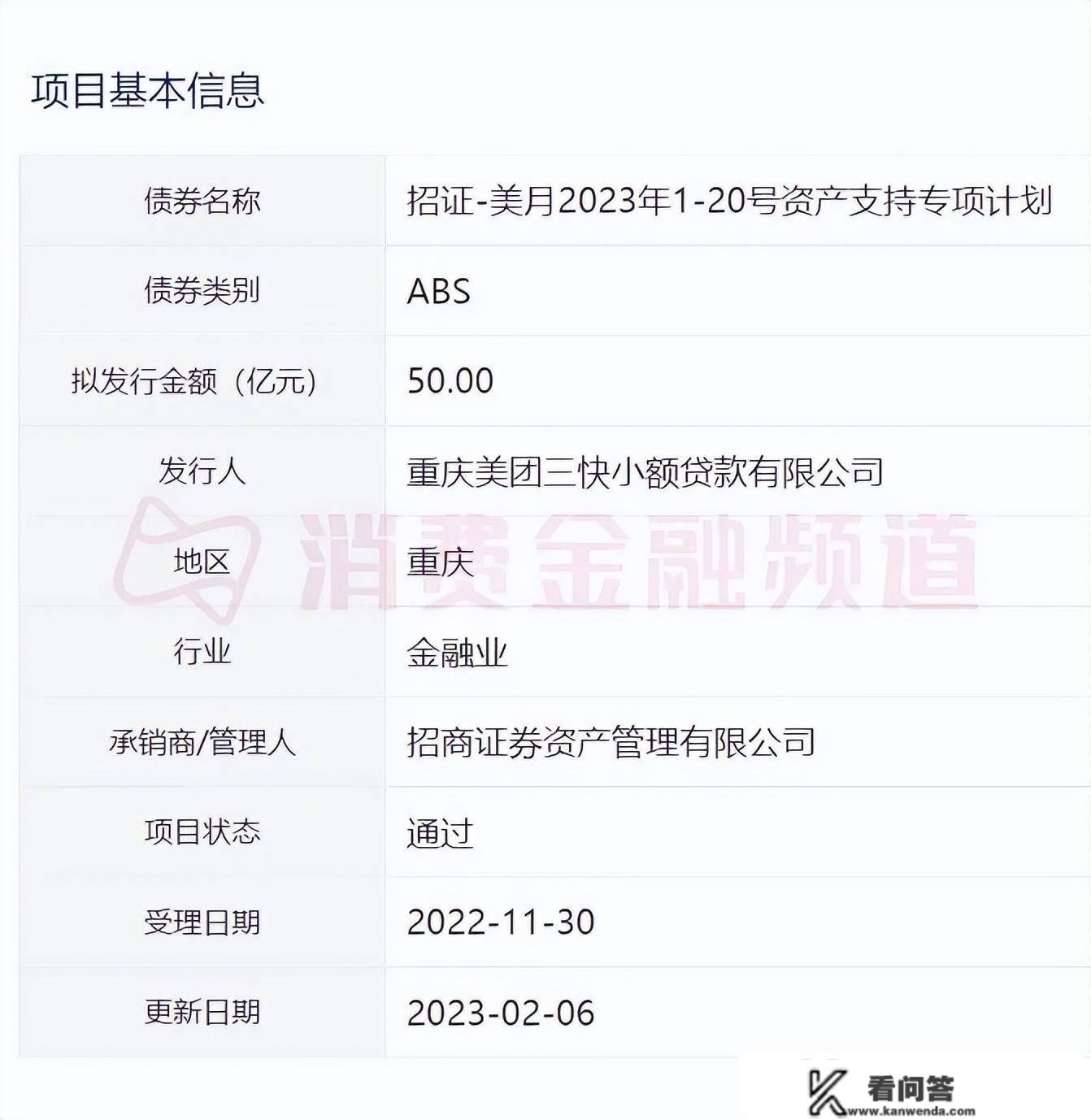 美团小贷50亿ABS通过，回应成立消费金融公司