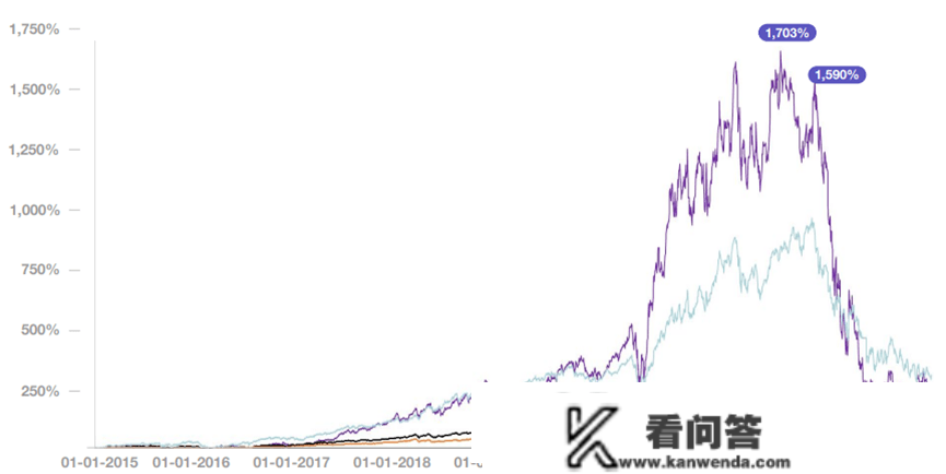 本钱收缩收入狂飙，谁将成为拉美“付出宝”？