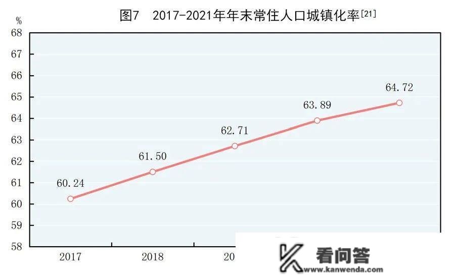 【资本0315】2003-202年全国地级市城镇化率和城镇注销赋闲率