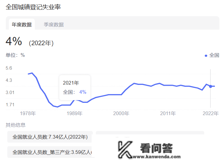 【资本0315】2003-202年全国地级市城镇化率和城镇注销赋闲率