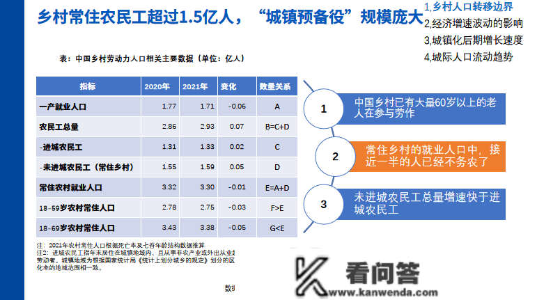 云端分享 | 城镇化率65%后，可参考的四方面国际开展经历