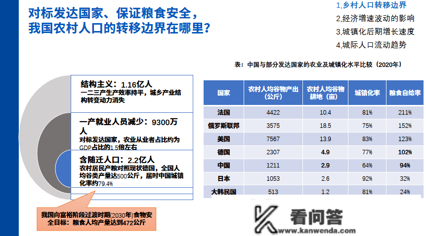 云端分享 | 城镇化率65%后，可参考的四方面国际开展经历