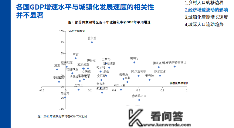 云端分享 | 城镇化率65%后，可参考的四方面国际开展经历