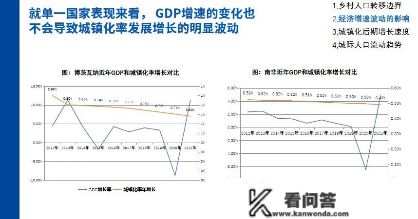 云端分享 | 城镇化率65%后，可参考的四方面国际开展经历