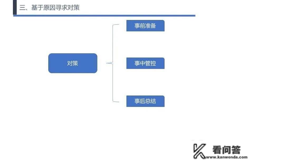 【每日改善】量量控造常用的KPI目标，你精通几个？