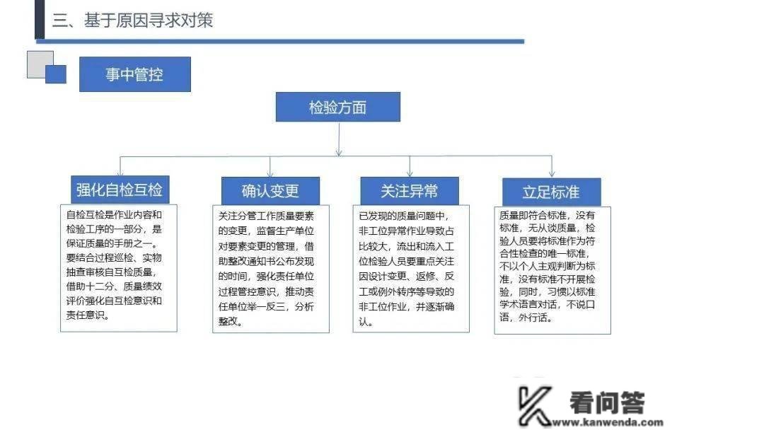 【每日改善】量量控造常用的KPI目标，你精通几个？