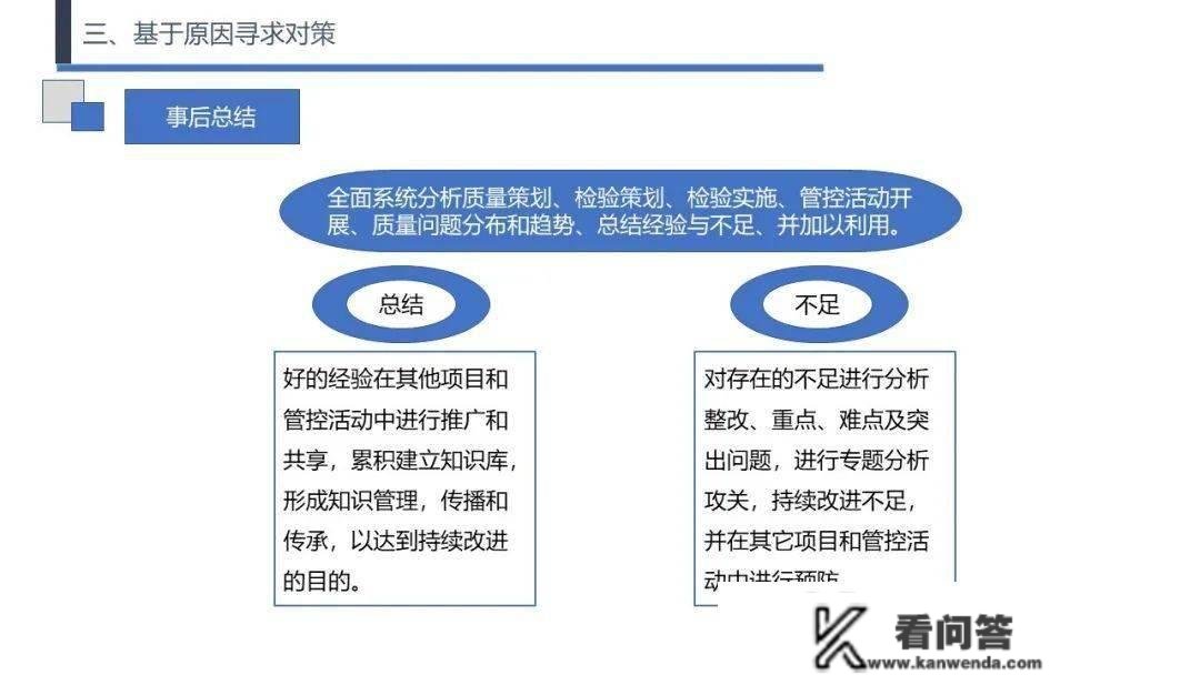 【每日改善】量量控造常用的KPI目标，你精通几个？