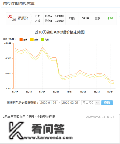 铝单板价格构成阐发