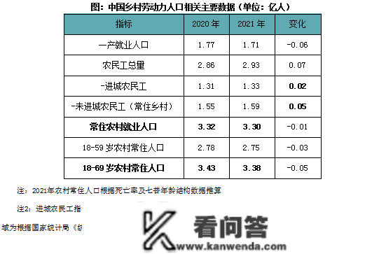 专题 | 国际视野下的中国城镇化开展空间探析