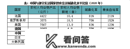 专题 | 国际视野下的中国城镇化开展空间探析