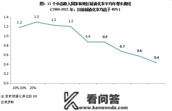 专题 | 国际视野下的中国城镇化开展空间探析