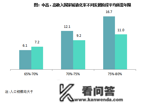 专题 | 国际视野下的中国城镇化开展空间探析