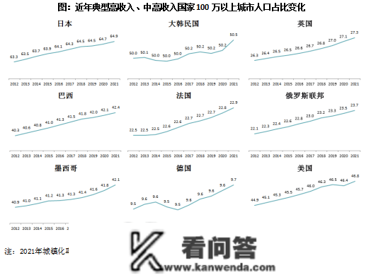 专题 | 国际视野下的中国城镇化开展空间探析