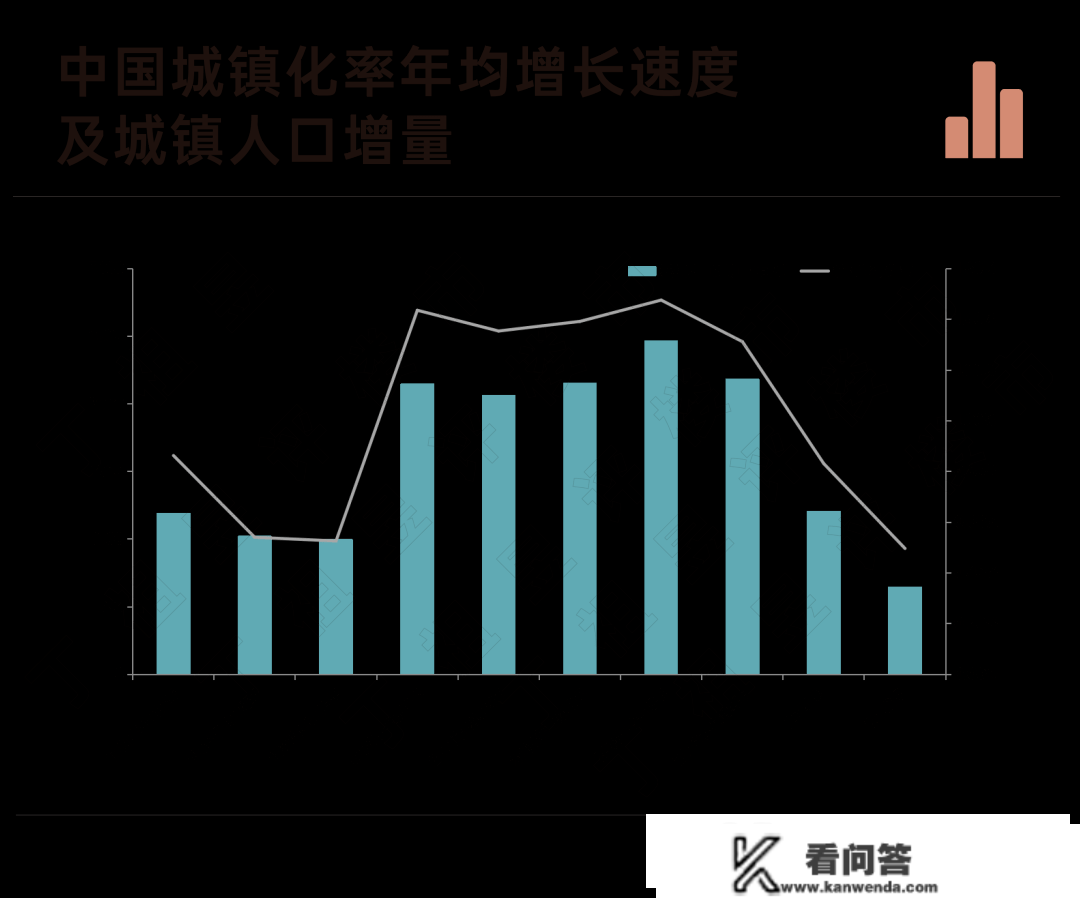 深度研究丨生齿总量负增长，但城镇化将带来住房新需求