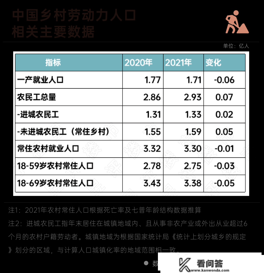 深度研究丨生齿总量负增长，但城镇化将带来住房新需求