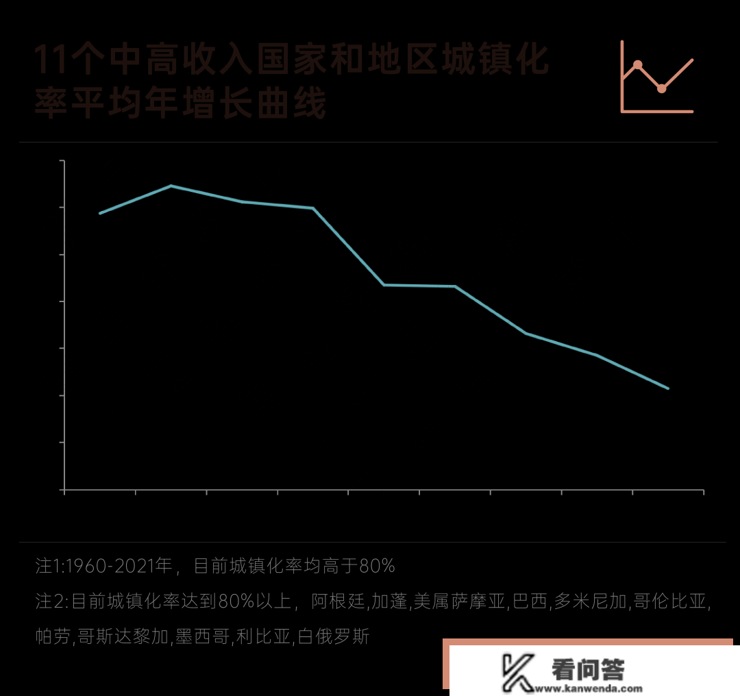 深度研究丨生齿总量负增长，但城镇化将带来住房新需求