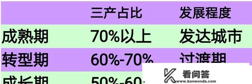 我国头部城市综合实力排名，北京高居第1，天津第5，重庆仅排13名