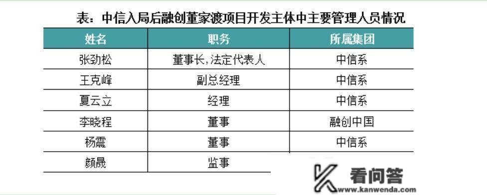 房玲等：信达系、中信系抢滩旧改，“股+债”形式成支流