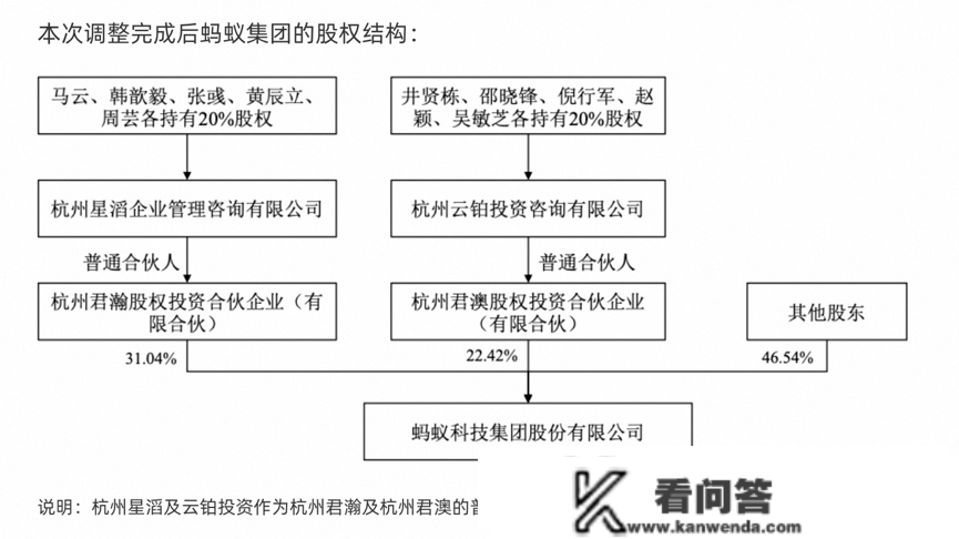 蚂蚁集团强化与阿里巴巴隔离，马云不再是现实控造人