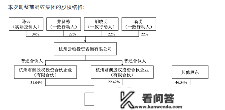 蚂蚁集团最新通知布告：马云不再是实控人，强化与阿里巴巴隔离