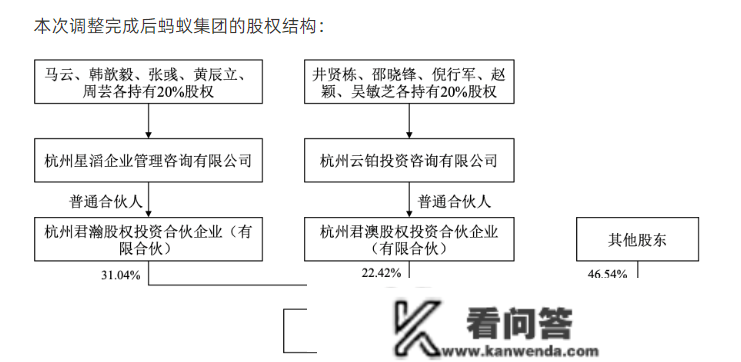 蚂蚁集团最新通知布告：马云不再是实控人，强化与阿里巴巴隔离