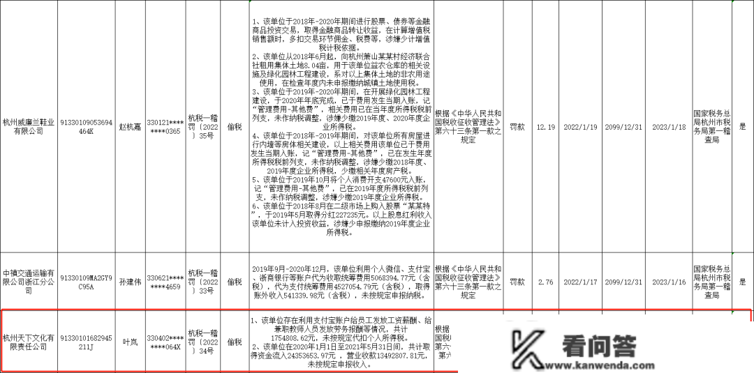 公司操纵付出宝发工资被查！财政负责人被判刑！私家账户收付款若何躲避风险？5个锦囊请收好！