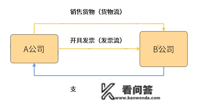 公司操纵付出宝发工资被查！财政负责人被判刑！私家账户收付款若何躲避风险？5个锦囊请收好！