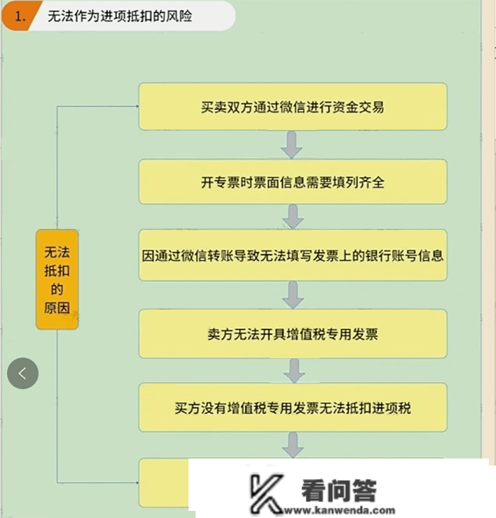 公司操纵付出宝发工资被查！财政负责人被判刑！私家账户收付款若何躲避风险？5个锦囊请收好！