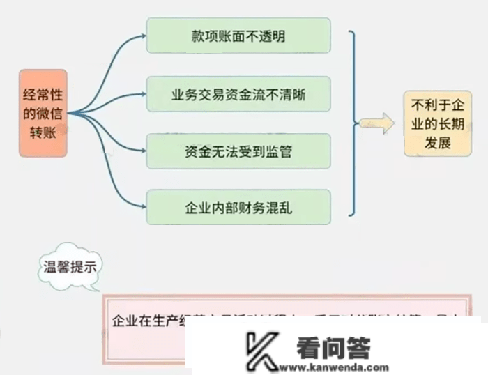 公司操纵付出宝发工资被查！财政负责人被判刑！私家账户收付款若何躲避风险？5个锦囊请收好！