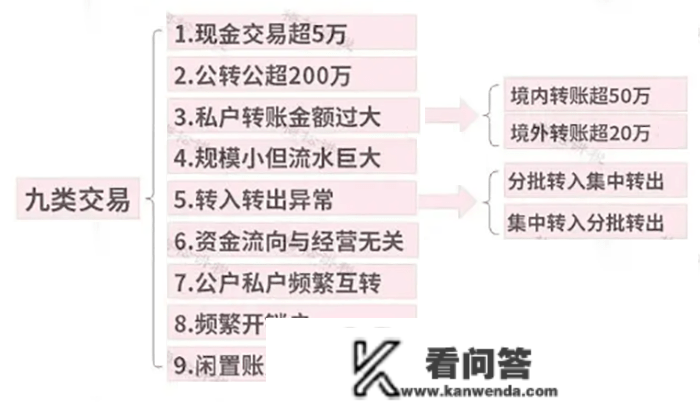 公司操纵付出宝发工资被查！财政负责人被判刑！私家账户收付款若何躲避风险？5个锦囊请收好！