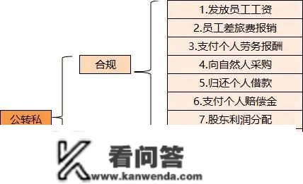 严查私家账户避税！3月起，小我账户进账高于那个数，要小心了！